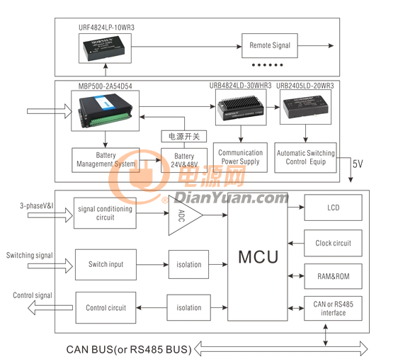 power module in automation DTU system of power distribution network